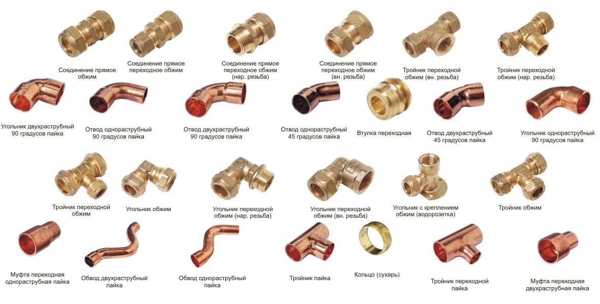 Фитинги для металлопластиковых труб — виды, как производить соединение