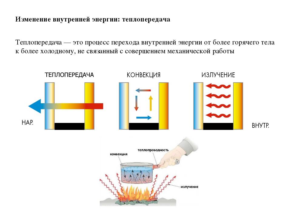 ✅ конструкция тепловых пушек и их классификация - dnp-zem.ru