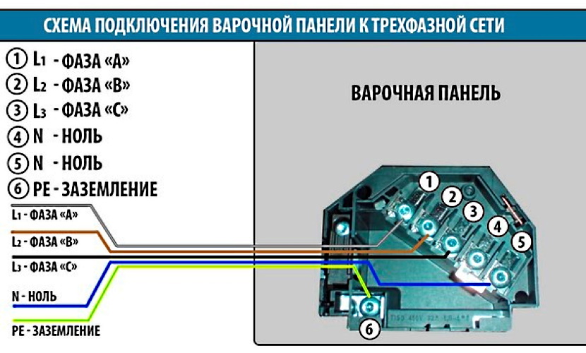Как самостоятельно осуществить подключение варочной панели к электросети