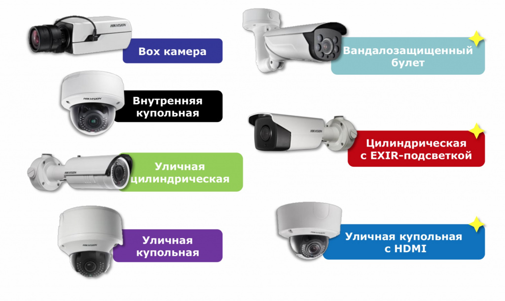 Форматы и виды видеокамер для видеонаблюдения, какую лучше выбрать