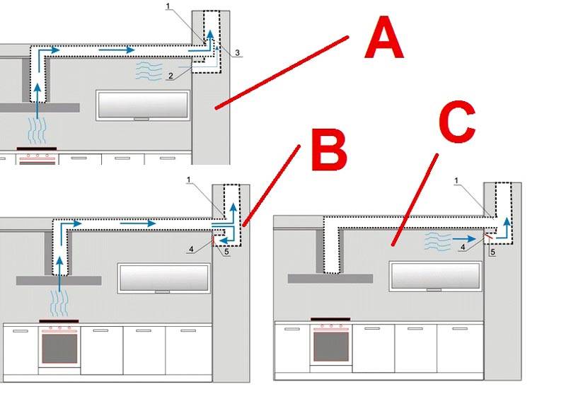 Схема вентиляции на кухне с вытяжкой в частном доме