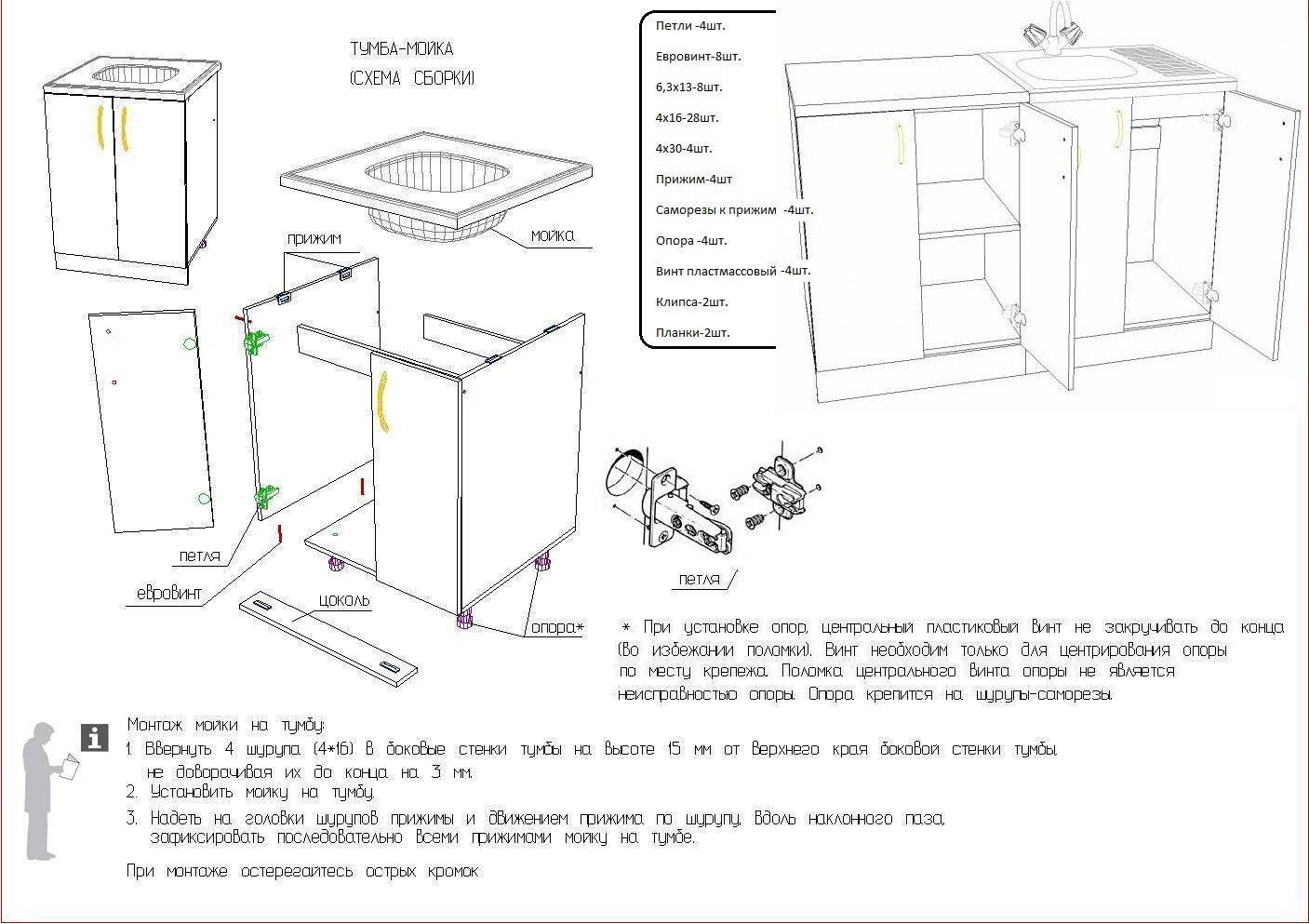 Схема сборки углового шкафа под мойку для кухни