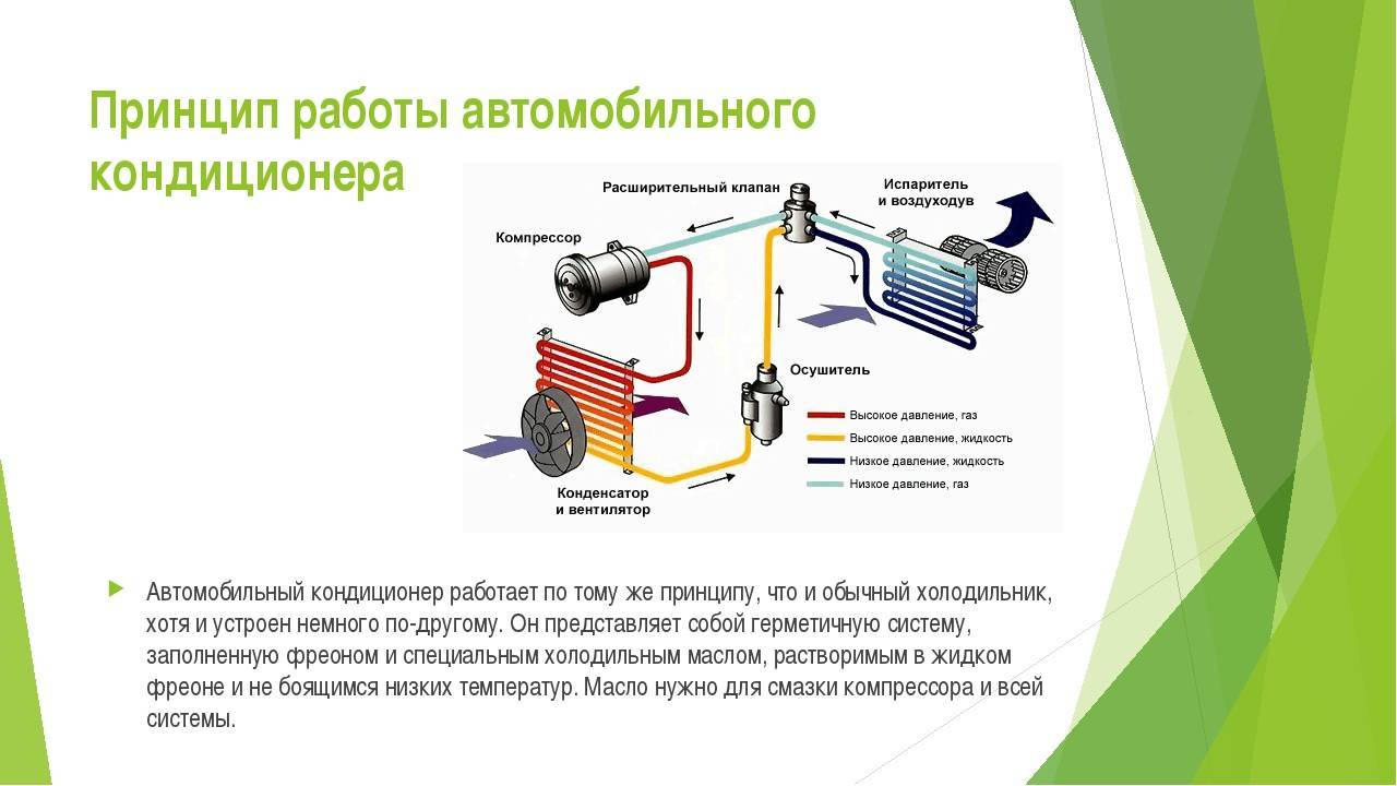 Маз кондиционер не работает