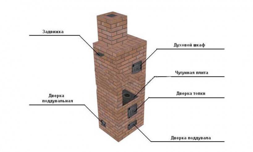 Сколько кирпичей на плиту