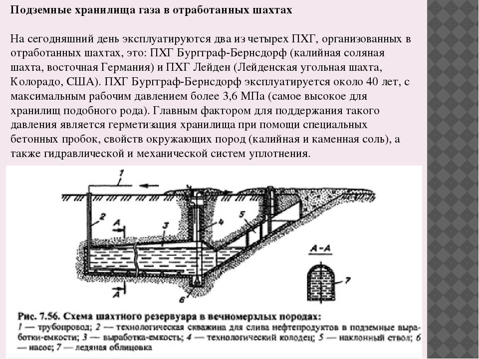 Сколько существует принципиально различных схем создания подземной емкости в массиве каменной соли