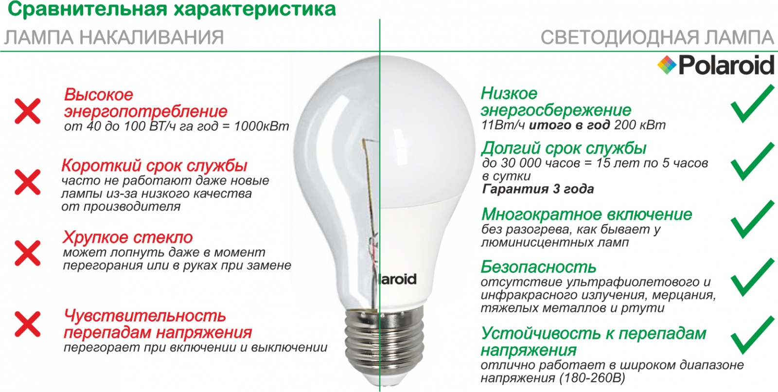 Характеристики светильников. Лампа накаливания светодиодная энергосберегающая отличия. Сходства и различия лампы накаливания и энергосберегающие лампы. Как выбрать энергосберегающую лампочку для квартиры по мощности. Отличие светодиодных ламп от ламп накаливания.