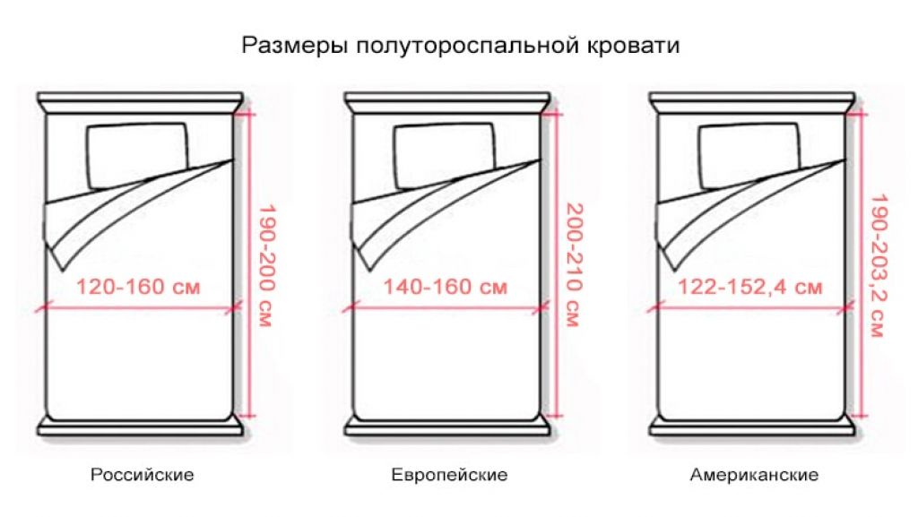 Размеры полутороспальной кровати стандарт - стройка и ремонт