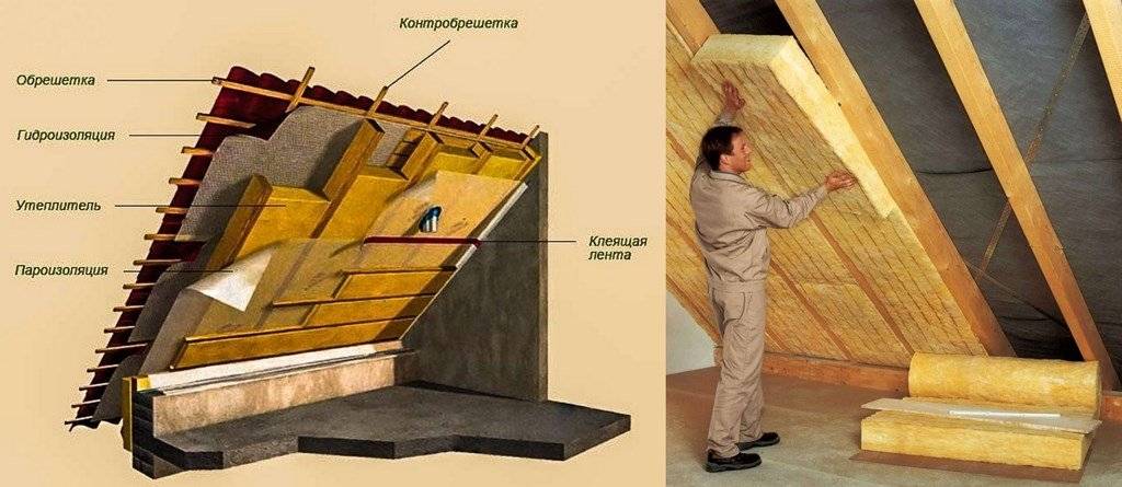 Утепление мансардной крыши частного дома - варианты с пошаговыми инструкциями!