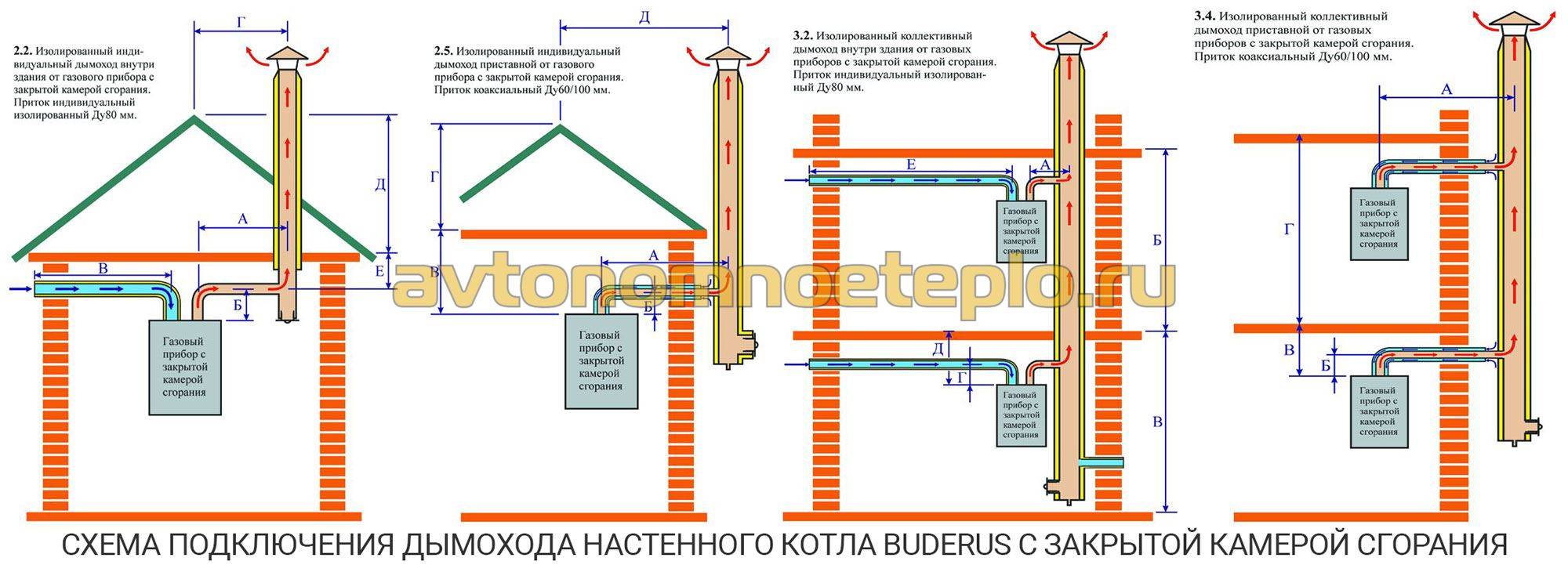 Схема установки трубы настенного газового котла