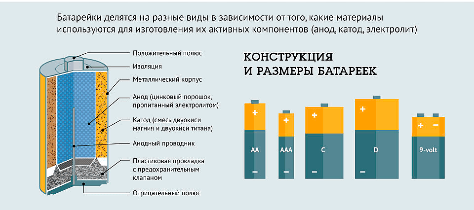 Название батареек по размерам таблица с картинками