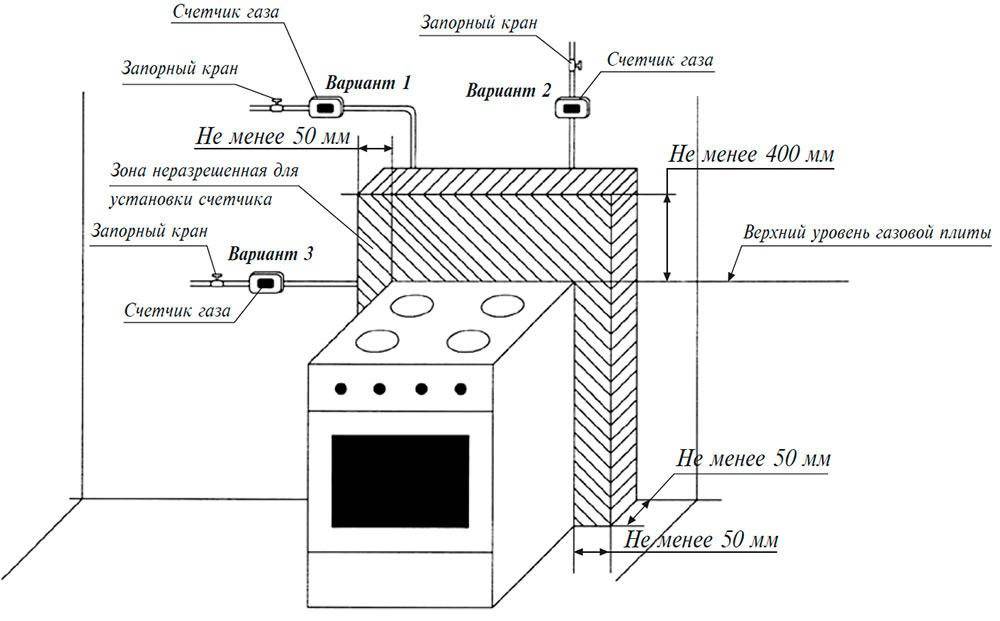 Подключение комбинированной газовой плиты с электродуховкой: как происходит установка устройства в квартире, и правила подсоединения, в том числе к электричеству