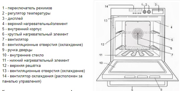 Схема электродуховки газовой плиты