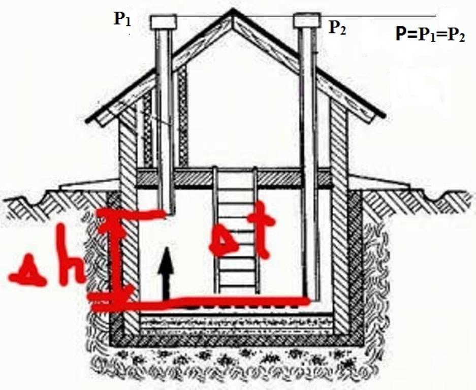 Вентиляция погреба. Вентиляция погреба из ПВХ 50 мм. Приточно-вытяжная вентиляция в погребе. Приточно-вытяжная вентиляция погреба вытяжная труба через стену. Вытяжка в погребе 110 труба.