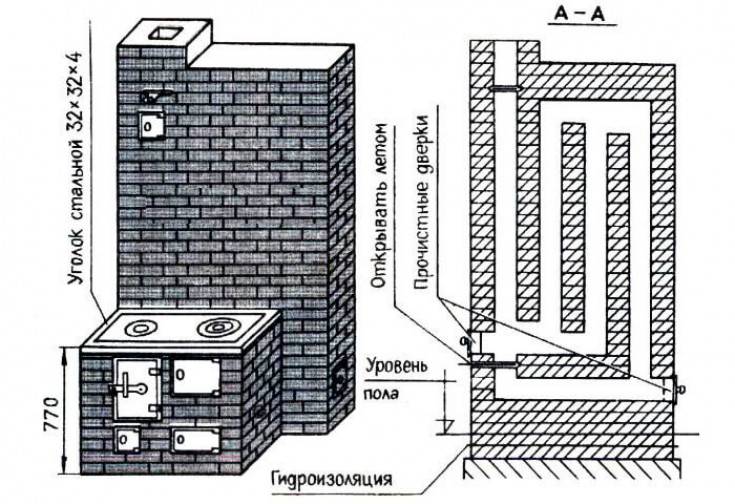 Печь своими руками чертежи порядовки и описание кладки печи