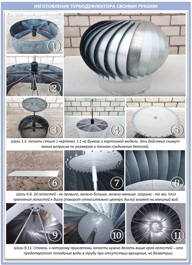 Турбодефлектор для вентиляции: схемы ротационного дефлектора - точка j