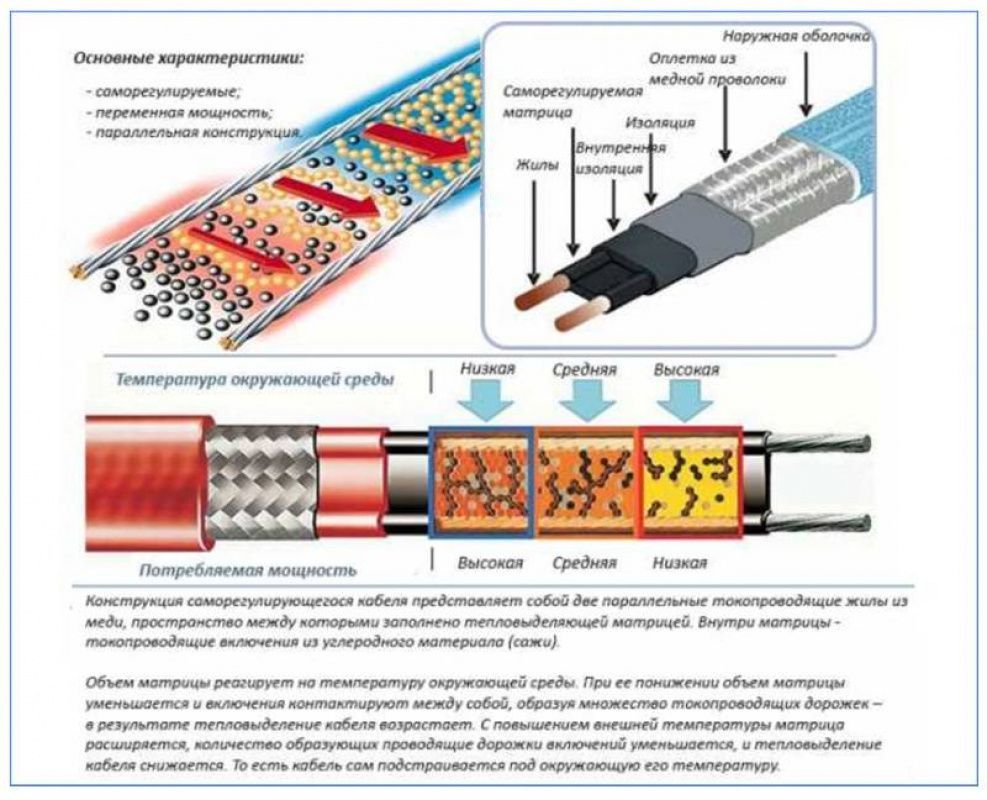 Греющий кабель схема