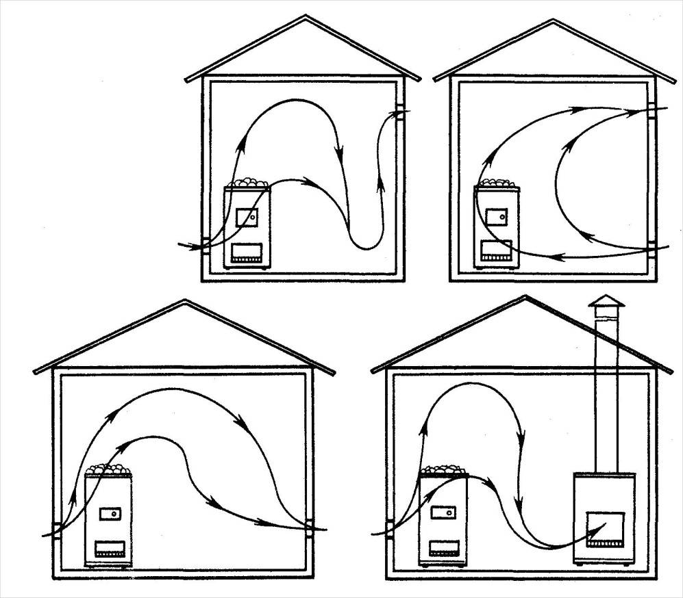 Вентиляция сауны: вытяжка в парилке с электрокаменкой или дровяной печью, нужна ли, устройство и схема вентиляционного клапана для бани