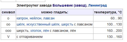 Самое главное об утюгах: горячие подробности. до какой температуры может нагреваться утюг