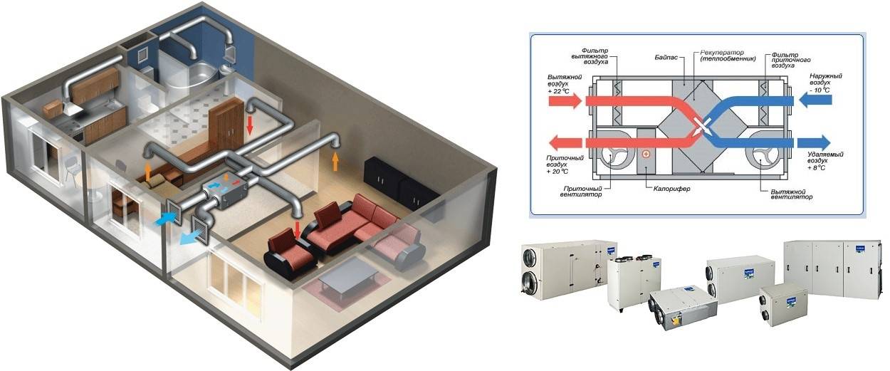 Приточная вентиляция в квартире: приточка с и без фильтрации
