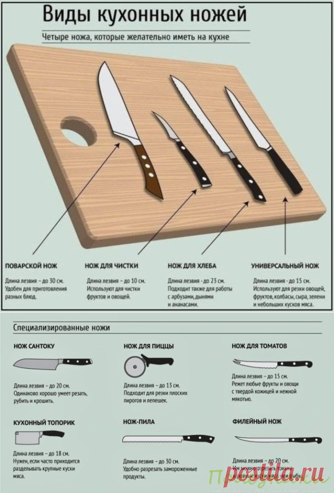 Оригинальные ножи: необычной формы и из необычных материалов