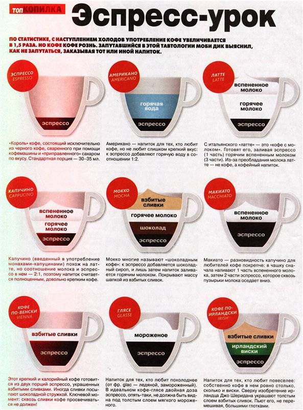 Способы заварки молотого кофе