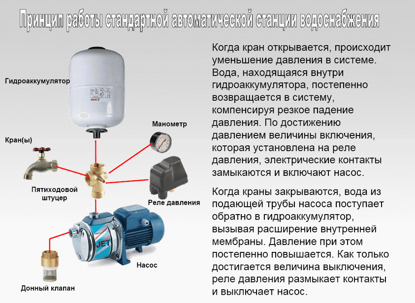 Давление воды в водопроводе - как повысить?