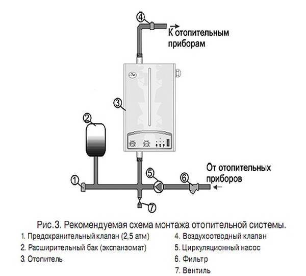 Электрическая система отопления частного дома схема. Схема подключения электрического котла отопления закрытой системы. Схема сборки отопления с электрическим котлом. Электрический котёл схема подключения для отопления частного. Монтаж электрического котла отопления схема подключения.