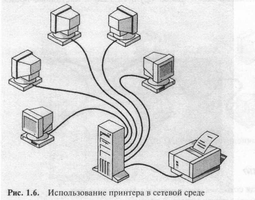 Компьютеры не подключаются к серверу. Схема локальной сети с принтером. Схема локальной сети 2 ПЭВМ сетевой принтер. Провод сетевой для подключения к локальной сети принтера. Локальная сеть топология с принтером.