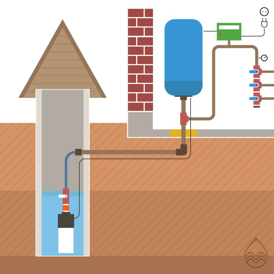 Как сделать разводку водопровода в частном доме