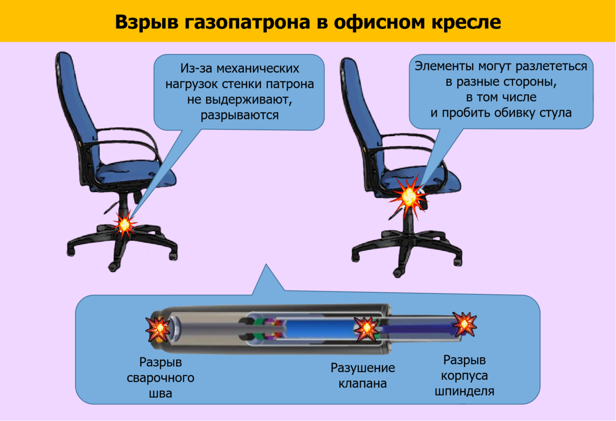 Регулировка офисного кресла: наклон спинки, высота, подлокотники
регулировка офисного кресла: наклон спинки, высота, подлокотники