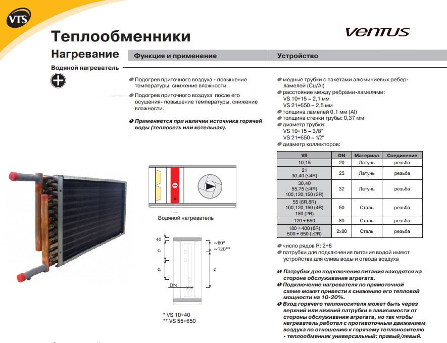 Какой нагрев. Теплообменник vs 300 WCL 3 VTS. Калорифер DX-VTS 120 KWT. Калорифер водяной трехсекционный для приточной вентиляции 600х300. Рекуператор теплообменник VTS.