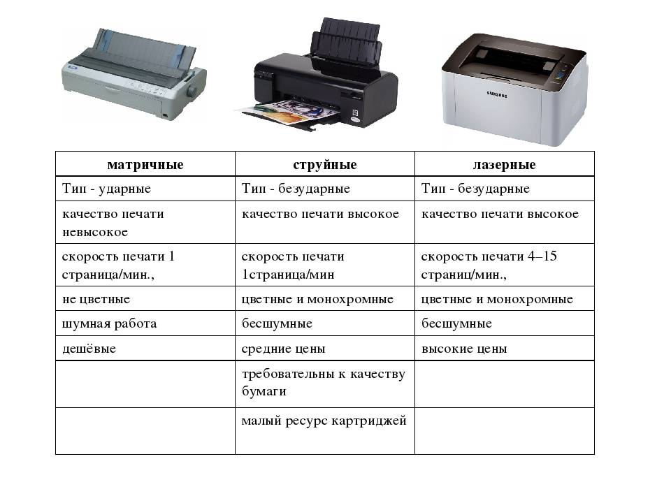 Какой принтер лучше лазерный или струйный для дома для печати фото