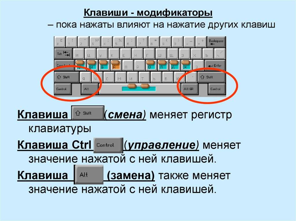 Все функции клавиш f1-f12 на клавиатуре