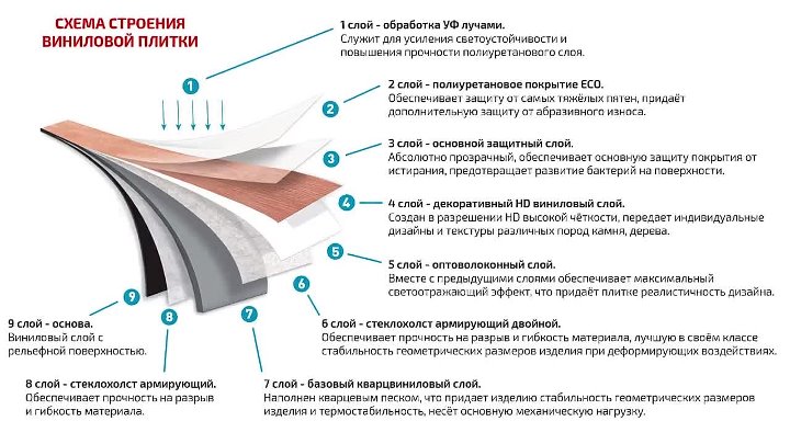 Водостойкий ламинат или виниловый пол для кухни — что выбрать?