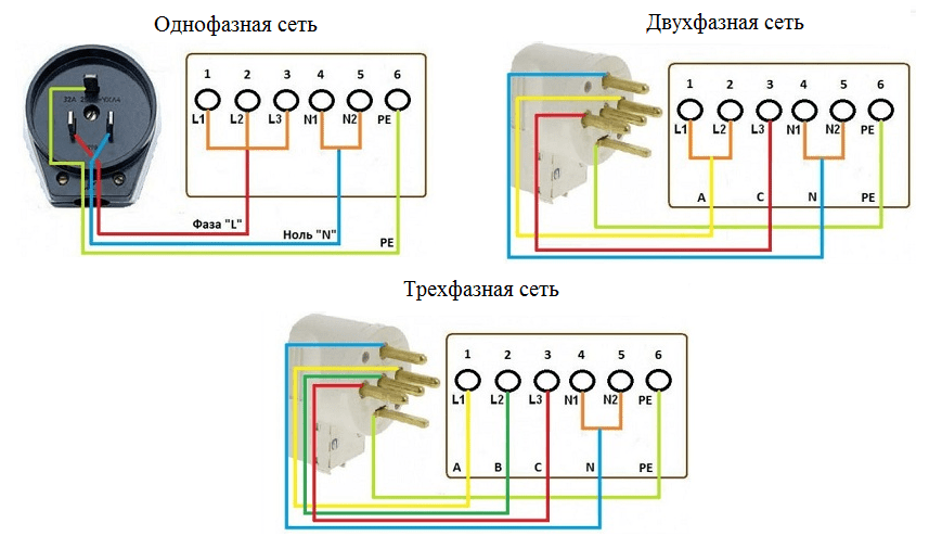 Схема подключения электрической конфорки - tokzamer.ru