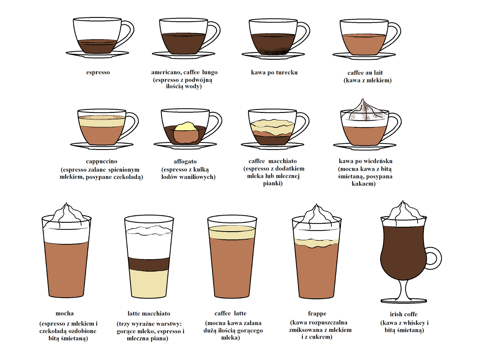 Как приготовить капучино в кофемашине - основные правила