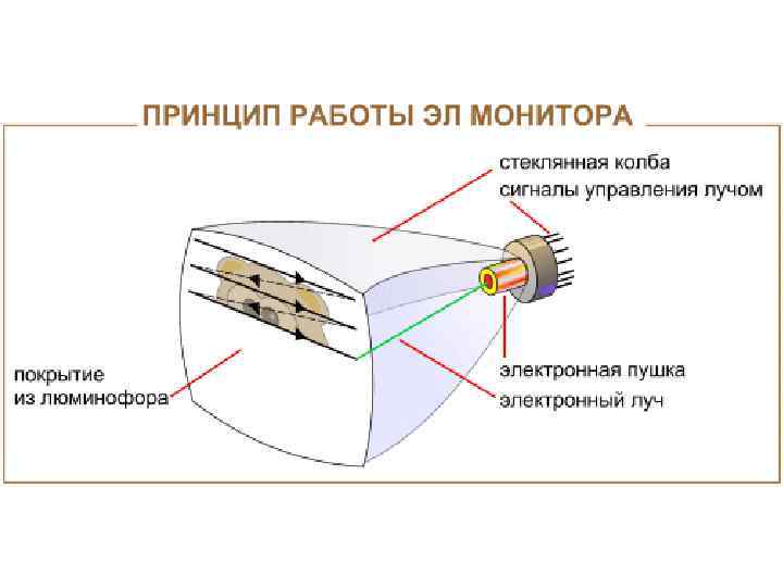 Физические основы формирования изображения на жидкокристаллическом дисплее