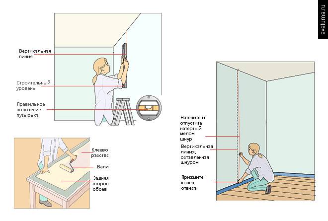 Как клеить обои на потолок и потолочный плинтус: подготовка и поклейка своими руками