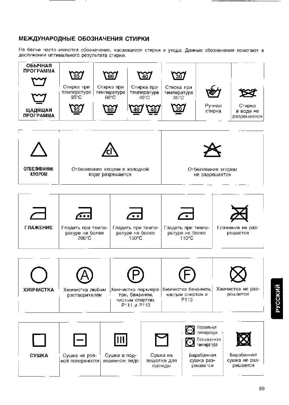 Значки на одежде для стирки: расшифровка обозначений на ярлыках, таблица с символами
