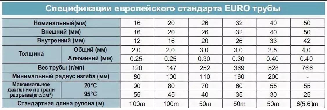 Металлопластиковые трубы для водопровода: характеристики