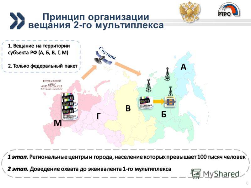 Как подключить и настроить 20 бесплатных цифровых каналов на телевизоре: вручную через антенну, с приставкой и без