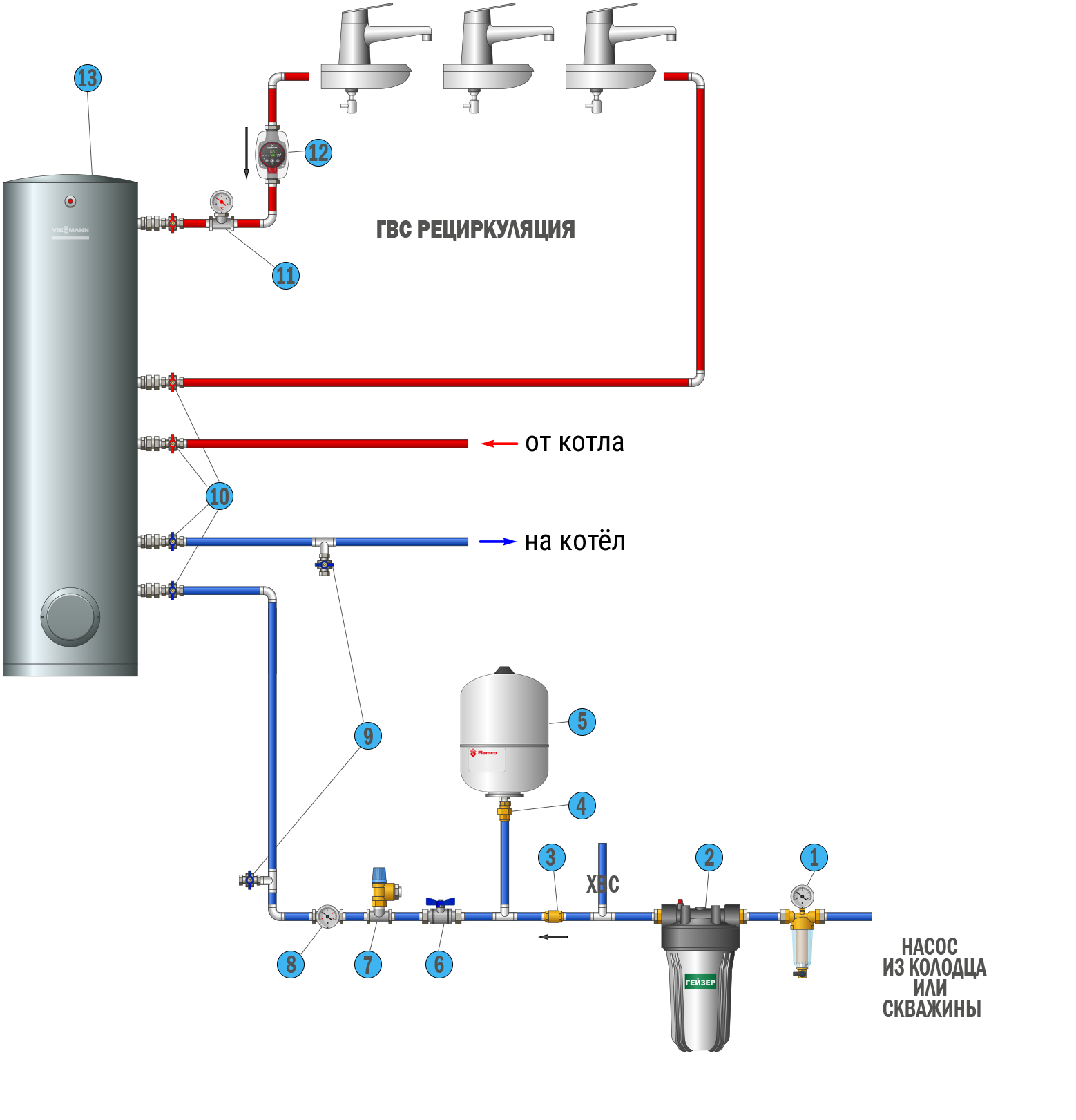Подключение бойлера косвенного нагрева к газовому котлу