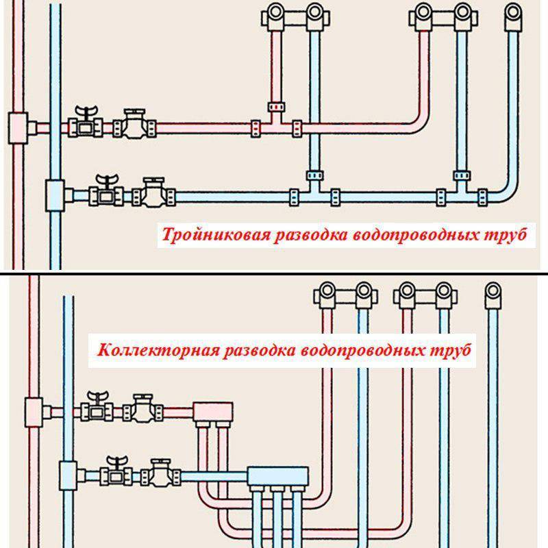 Монтаж полипропиленовых труб и разводка водопровода своими руками