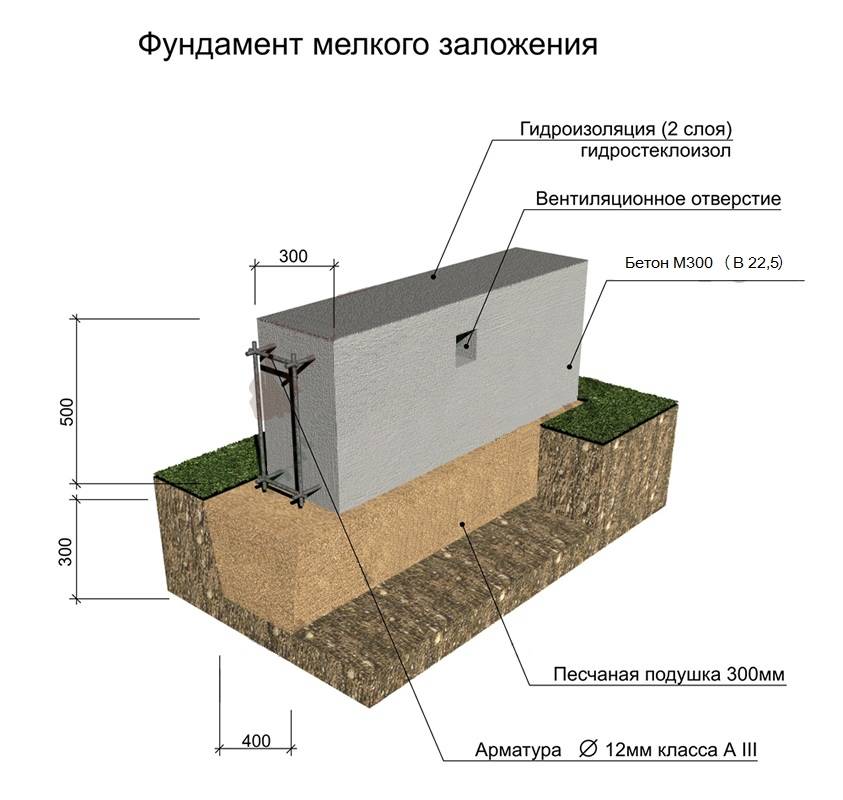 Фундамент для дома из газобетона. виды фундамента из газобетона. расчет. пошаговое руководство - строительство и ремонт