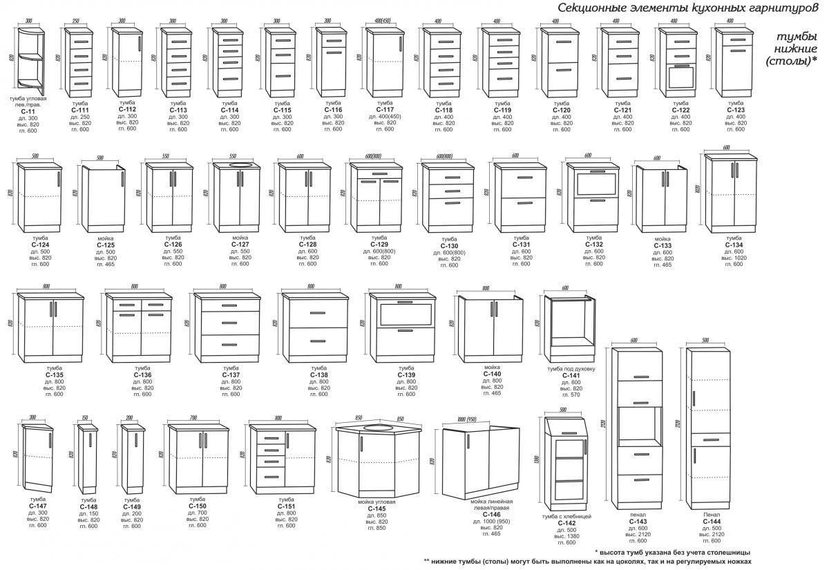 Размеры кухонных шкафов: оптимальные габариты для уютной кухни – советы по ремонту