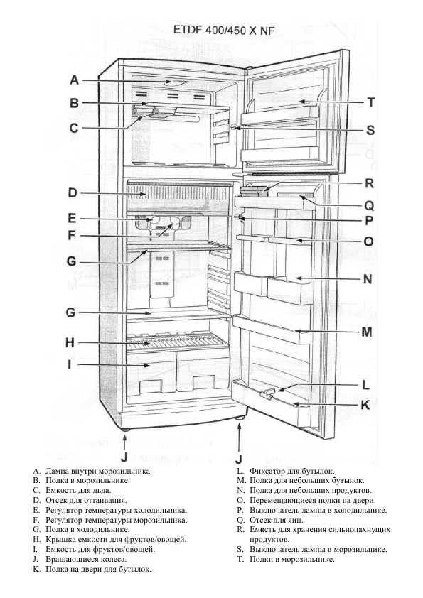 Температура холодильника: 9 показателей от разных производителей