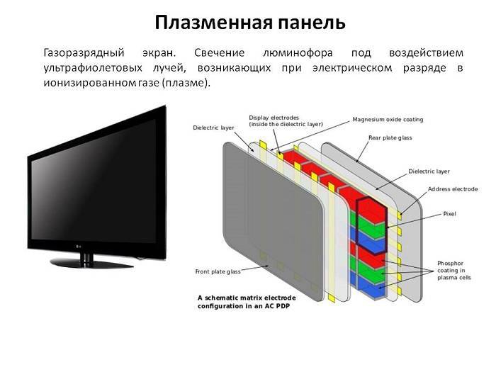 Схема жк телевизора