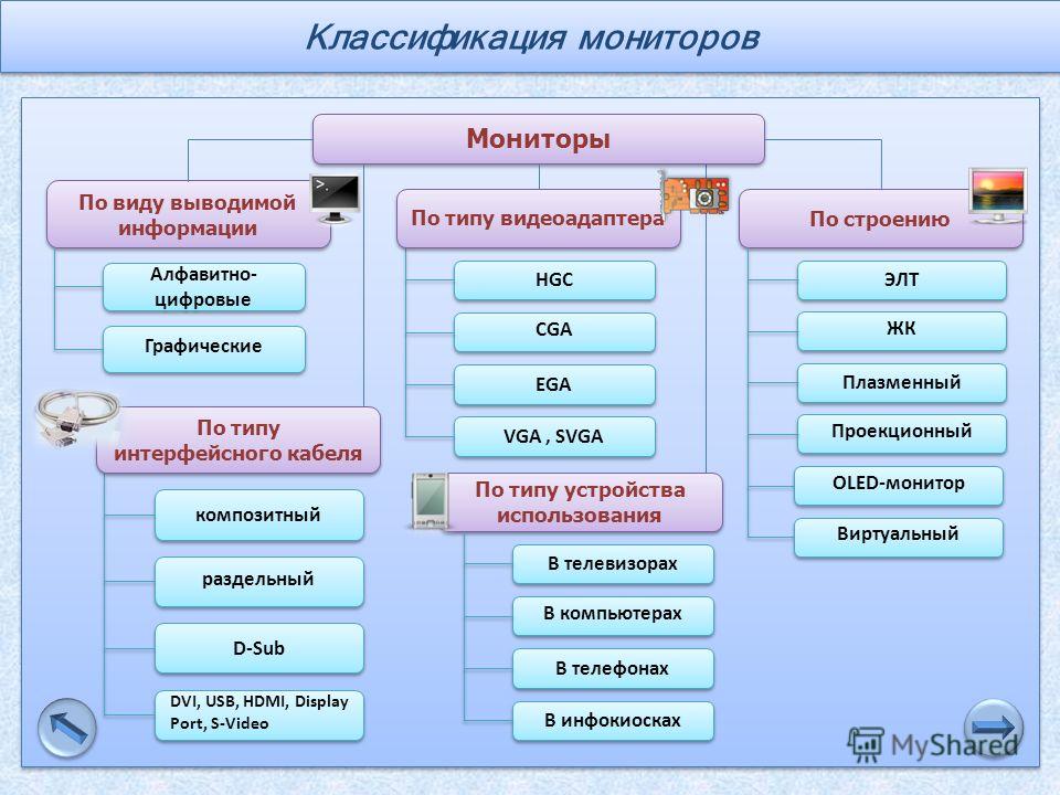 ✅ какие бывают виды телевизоров - study-bro.ru