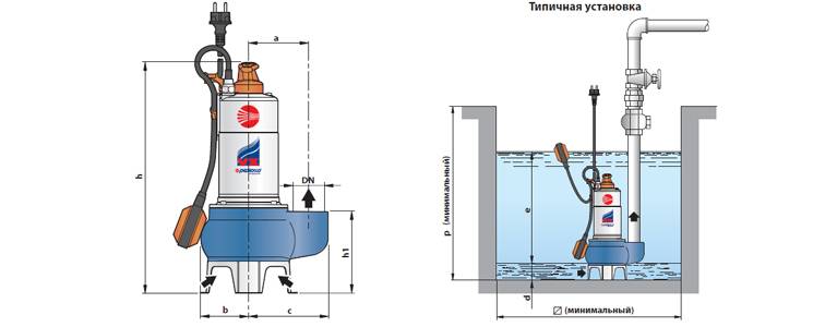Насос фекальный для откачки канализации: как выбрать и установить в частный дом, а какой на даче, но с измельчителем