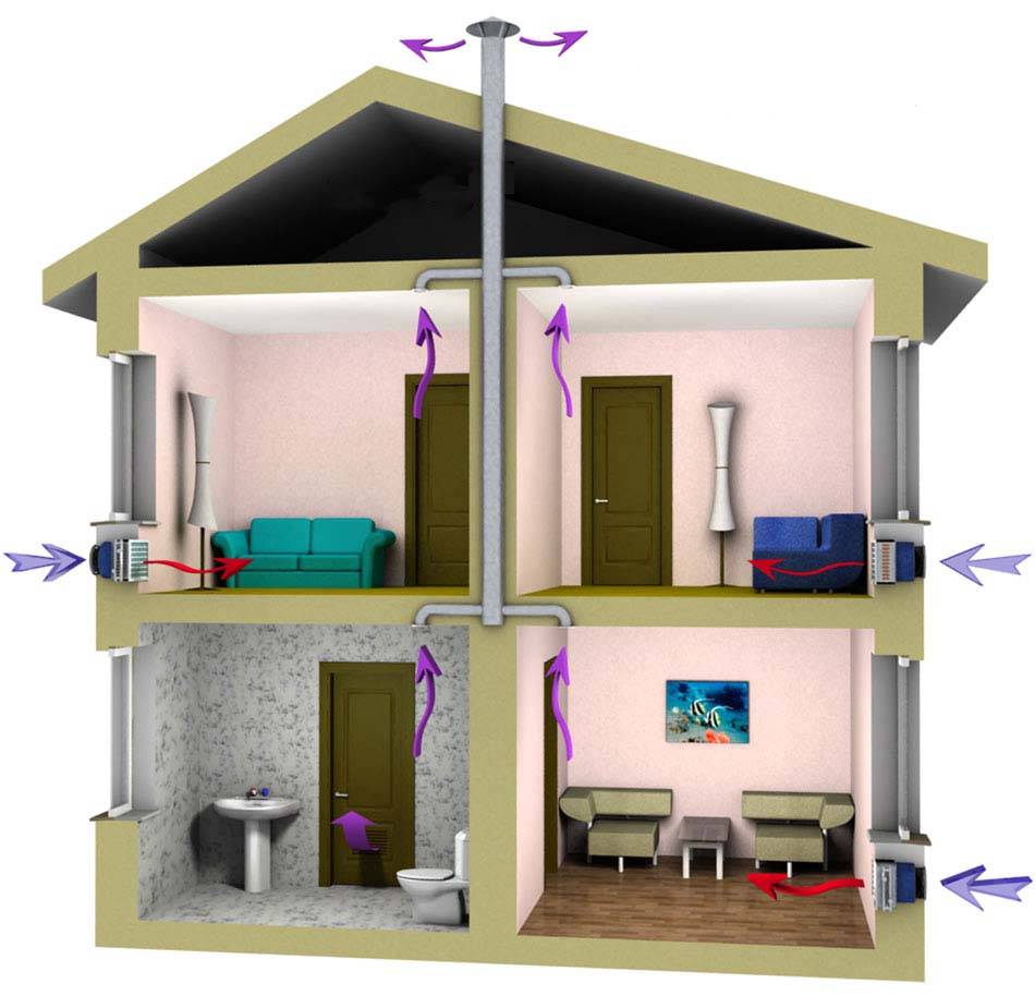 Приточная вентиляция в частном доме: выбор, достоинства, инструкция по расположению и монтажу